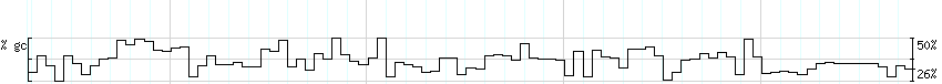 DNA/GC_Content detail