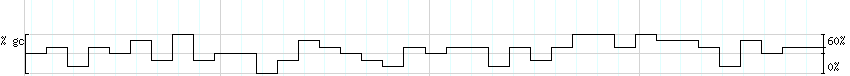 DNA/GC_Content detail