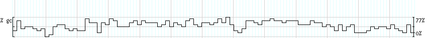 DNA/GC_Content detail