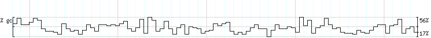 DNA/GC_Content detail