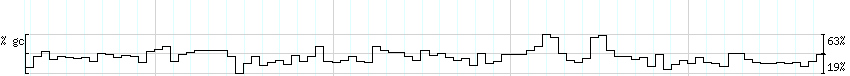 DNA/GC_Content detail