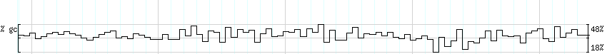 DNA/GC_Content detail