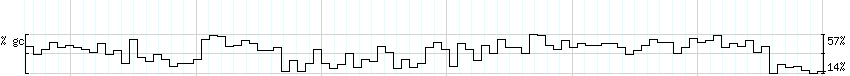 DNA/GC_Content detail