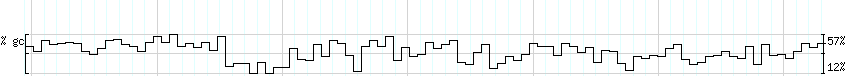 DNA/GC_Content detail