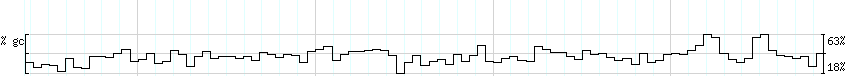 DNA/GC_Content detail