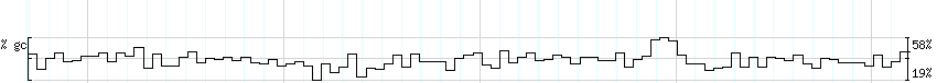 DNA/GC_Content detail