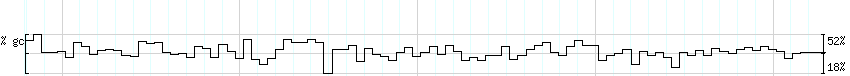 DNA/GC_Content detail