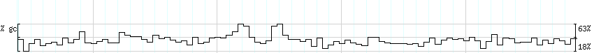 DNA/GC_Content detail