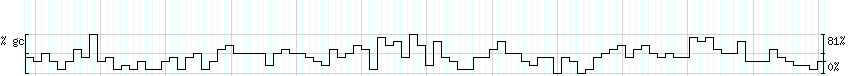 DNA/GC_Content detail