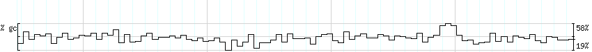 DNA/GC_Content detail