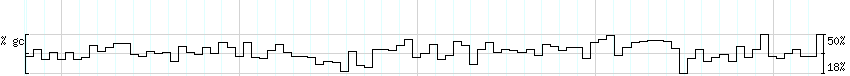 DNA/GC_Content detail