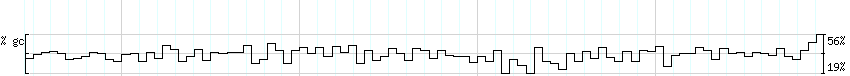 DNA/GC_Content detail