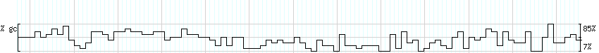 DNA/GC_Content detail