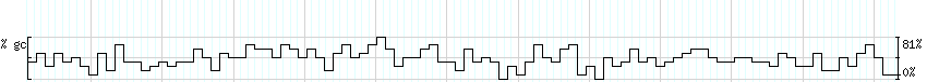 DNA/GC_Content detail