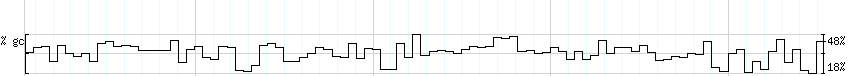 DNA/GC_Content detail