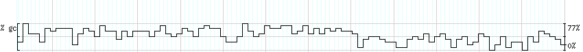 DNA/GC_Content detail