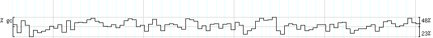 DNA/GC_Content detail
