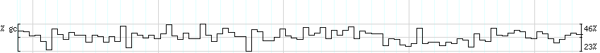 DNA/GC_Content detail