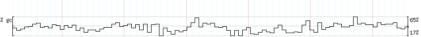 DNA/GC_Content detail