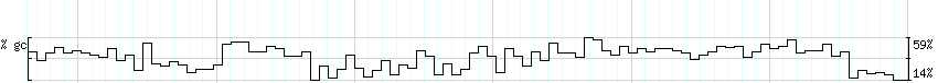 DNA/GC_Content detail