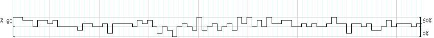 DNA/GC_Content detail