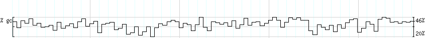 DNA/GC_Content detail