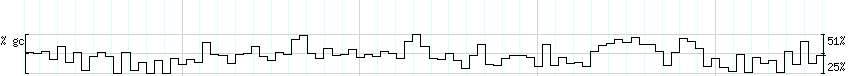 DNA/GC_Content detail