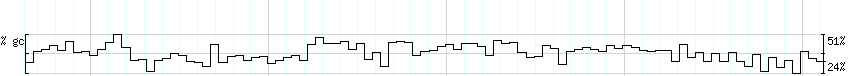 DNA/GC_Content detail