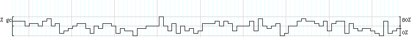 DNA/GC_Content detail