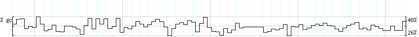 DNA/GC_Content detail