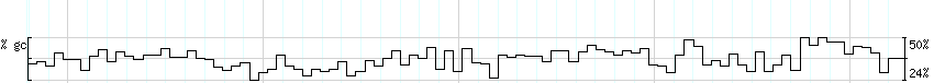 DNA/GC_Content detail