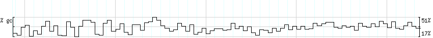 DNA/GC_Content detail