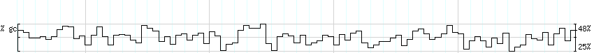 DNA/GC_Content detail