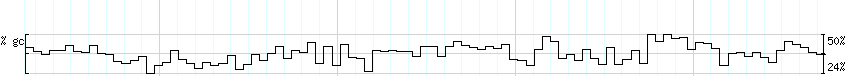 DNA/GC_Content detail