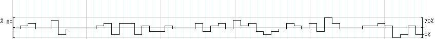 DNA/GC_Content detail