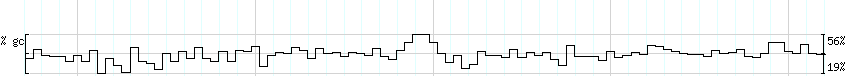 DNA/GC_Content detail