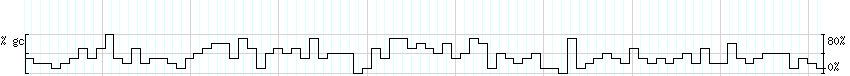 DNA/GC_Content detail