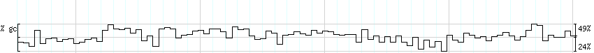 DNA/GC_Content detail