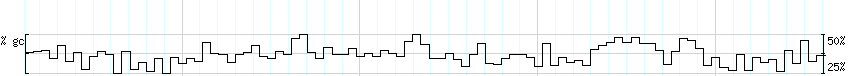 DNA/GC_Content detail