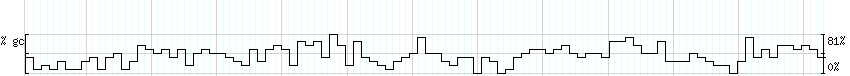 DNA/GC_Content detail