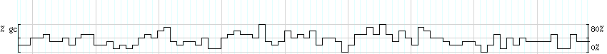 DNA/GC_Content detail