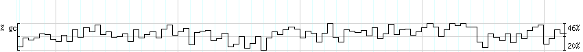 DNA/GC_Content detail