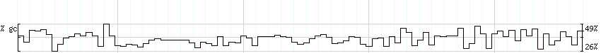 DNA/GC_Content detail