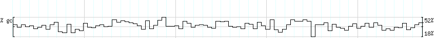 DNA/GC_Content detail