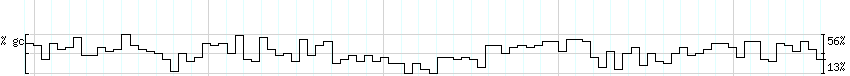 DNA/GC_Content detail