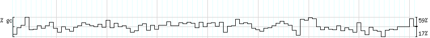 DNA/GC_Content detail