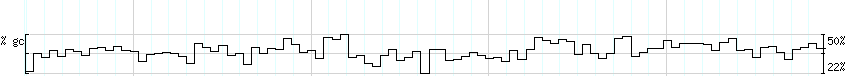 DNA/GC_Content detail