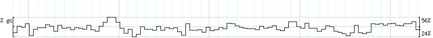 DNA/GC_Content detail