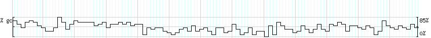 DNA/GC_Content detail