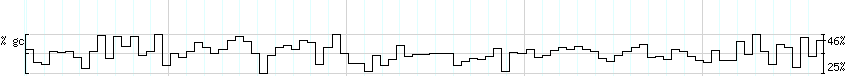 DNA/GC_Content detail